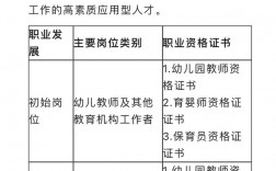 學前教育屬于師范類專業嗎(最厲害三個專業)