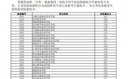 高職高專(zhuān)提前批什么意思？與普通批次有何區(qū)別？