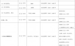 讀研究生需要多少錢