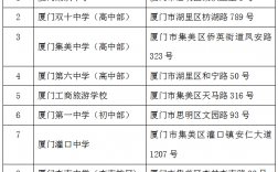 廈門研究生考試考點(?？瓶佳芯可?