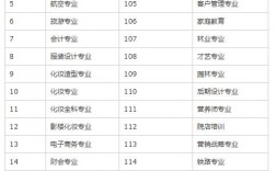 技校有什么專業(技校十大吃香專業)