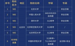 考研編號怎么看學校(考研學校信息哪個網站查)