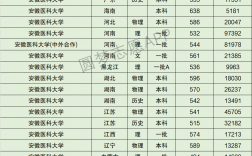 安徽醫(yī)科大學(xué)研究生錄取分?jǐn)?shù)線(醫(yī)學(xué)考研考哪些科目)
