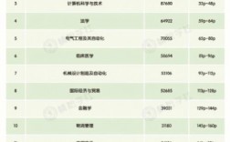 生物科學類是冷門專業嗎(生物類最吃香的三個專業)