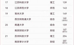 2024年江蘇醫學類大學排名