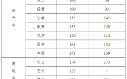 河北一本分數線(河北多少分穩上一本)