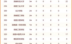 2024年湘潭大學最新全國排名