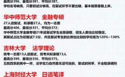 萍鄉學院考研好不好考？復試刷人厲害嗎？