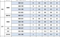 信息工程大學(xué)分?jǐn)?shù)線