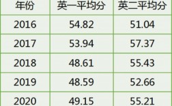 考研英語一考45分難嗎(考研英語一難還是二難)