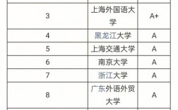 二本英語師范考研學校排名(一般二本建議考研學校)