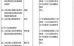 生物科學(xué)考研哪個專業(yè)好考(生物學(xué)考研方向)