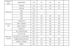 2024年河池學(xué)院專科錄取分?jǐn)?shù)線