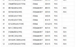大專學校排名(公辦大專最低多少分能上)