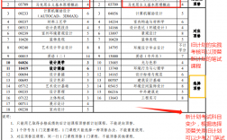 廣東小自考專業(廣東小自考費用一覽表)