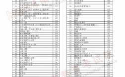 專升本沒過省控線能被錄取嗎