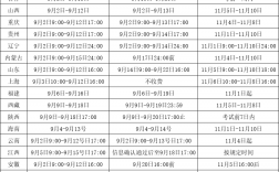 二級消防工程師2024年報考時間(什么時候開始考的)