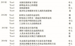 英語一歷年難度(英語一最難的是哪一年)