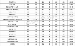 女孩高考400分適合什么學校(一覽表)