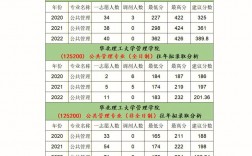 華北理工大學(xué)考研通過(guò)率高嗎(二本財(cái)務(wù)管理考研方向)