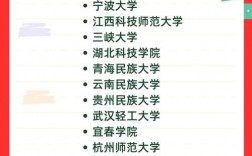 藥學考研容易上岸的學校