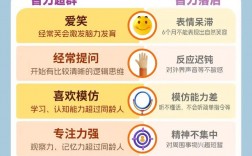 智商高的表現