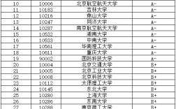 機械考研院校排名(考研)