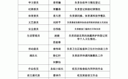 學生職務(wù)怎么填