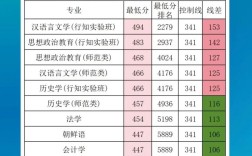 哈師大錄取分數線