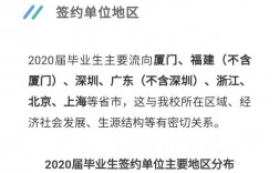 廈門大學(xué)就業(yè)情況如何