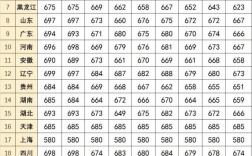 理科分數線(450分是一本還是二本)