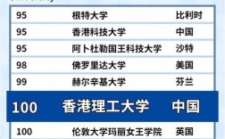 香港理工大學相當于國內什么檔次？什么水平？