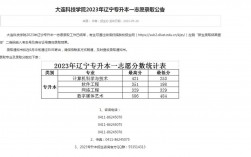 大連科技大學(xué)一本還是二本