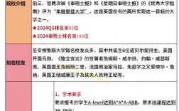 圣安德魯斯大學相當于國內什么檔次？什么水平？