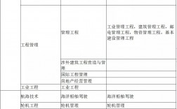 二建報考條件學歷專業要求