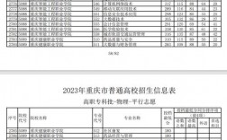 重慶的專科院校有哪些？各自的錄取分數線是多少？