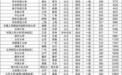 985學(xué)校和211排名表(985的大學(xué)排名一覽表)