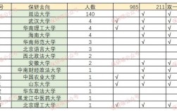 延邊大學研究生報錄比2023