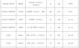 考研300分左右能上大連海事(大連海事大學專碩分數線)