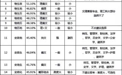 高中選科怎么選