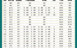 2024年高考分數線