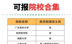 退役士兵考研究生專項(xiàng)計(jì)劃學(xué)校(士兵計(jì)劃最容易上的名校)