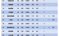 西安思源學院專升本學費多少