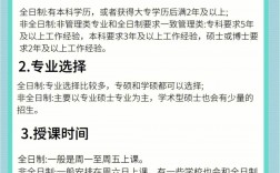 函授本科怎么考全日制研究生(非全日制研究生報考條件與要求)