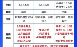 初中學歷怎么考大專學歷？