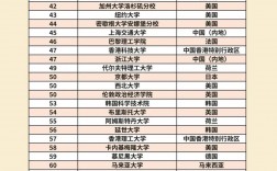 魯汶大學相當于國內什么大學？含金量高嗎？