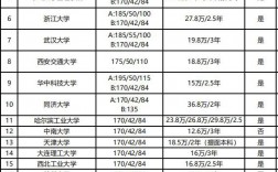 非全日制研究生學費