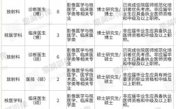 影像學考研哪個學校比較好