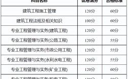 二級建造師分數線