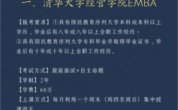 去年剛畢業(yè)怎么讀emba